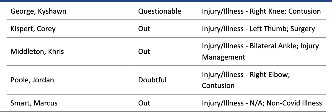 Wednesday 3/19/25 vs. the Jazz